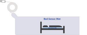 Bed Sensor Pad - Nursecall Shop