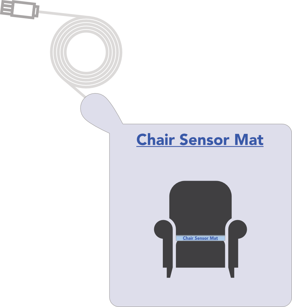Chair Sensor Pad - Falls Prevention - Nursecall Shop - UK